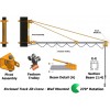 Enclosed Track Jib Crane