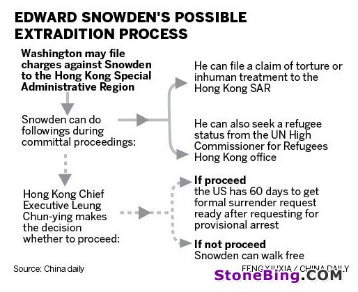 Snowden spying claims rejected