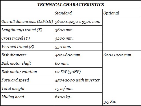 D30 CNC Bridge Saw