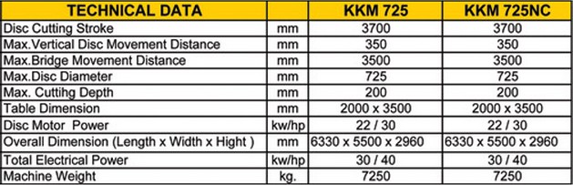 KKM Bridge Saw