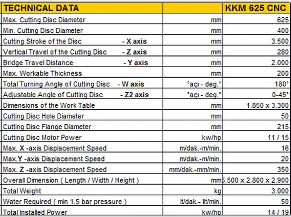 KKM 625 Monoblock Bridge Saw