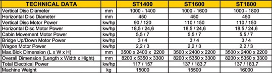 ST 1800 Marble Block Cutting Machine