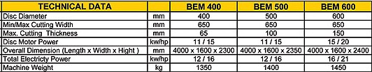 BEM Cross Cutting Machines