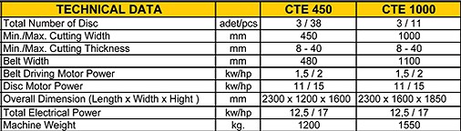 CTE Multi Disc Cutting Machines