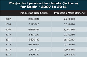 Future granite production of Spain and India in 2014